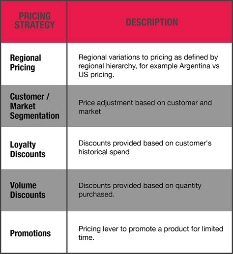 Value-Based Pricing Pricing Strategy
